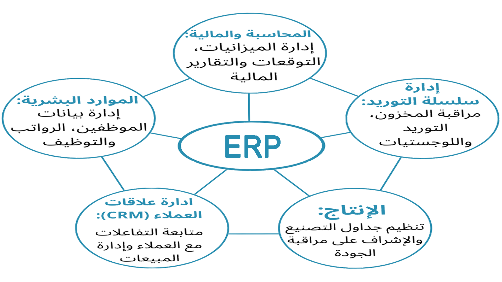 ERP solutions