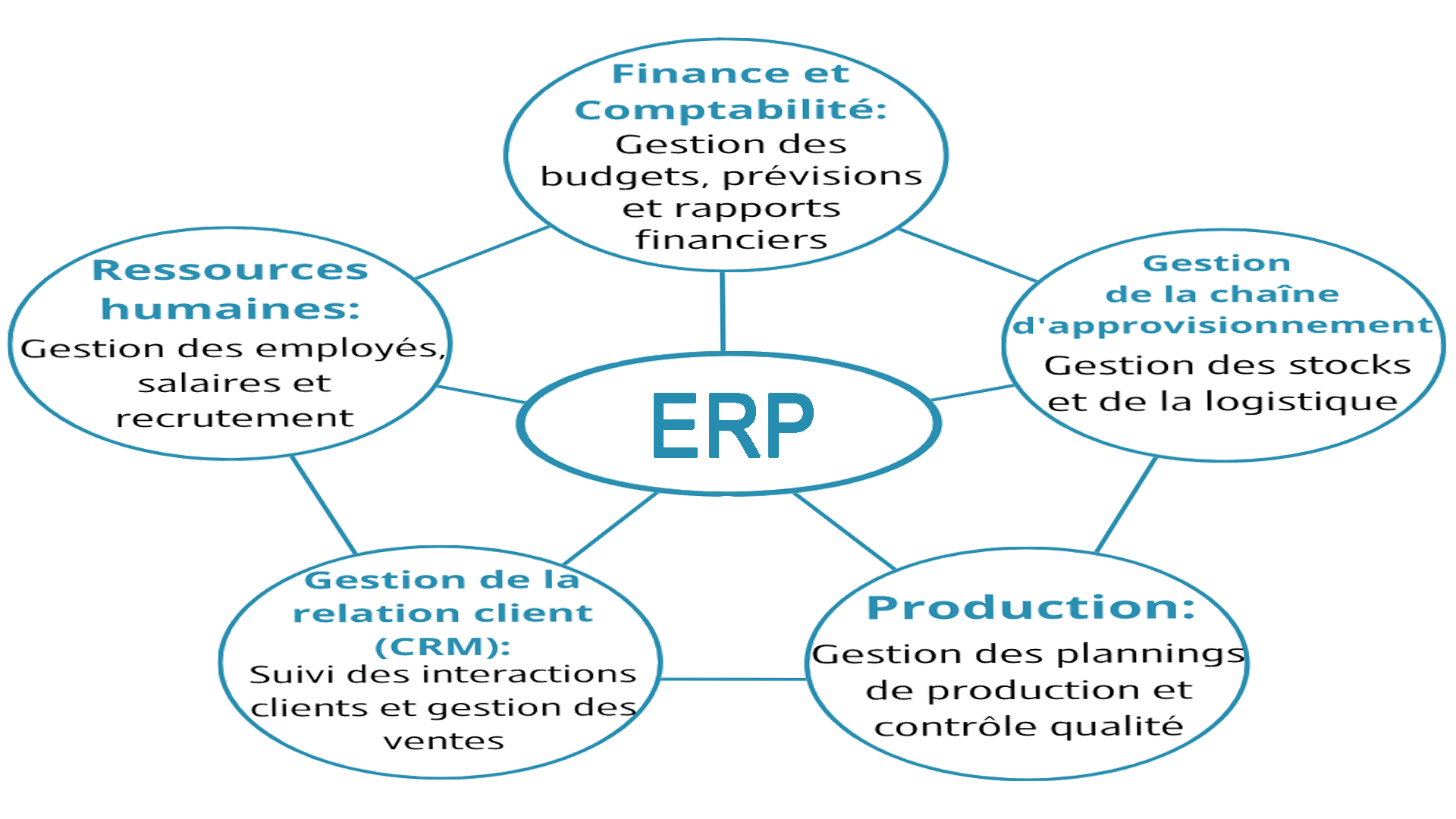 ERP solutions