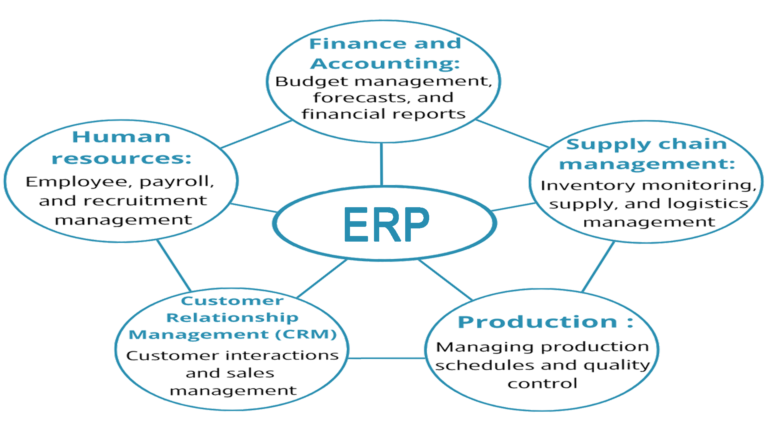 ERP solutions