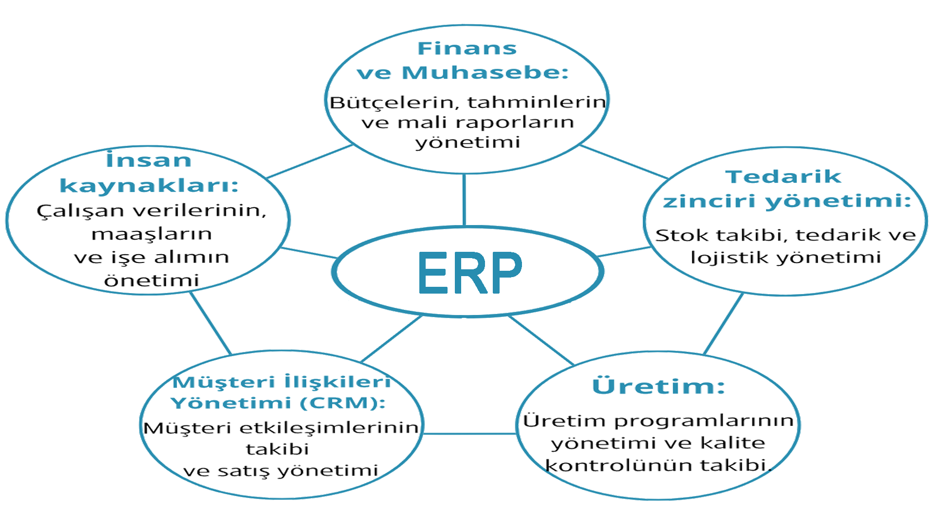 ERP solutions